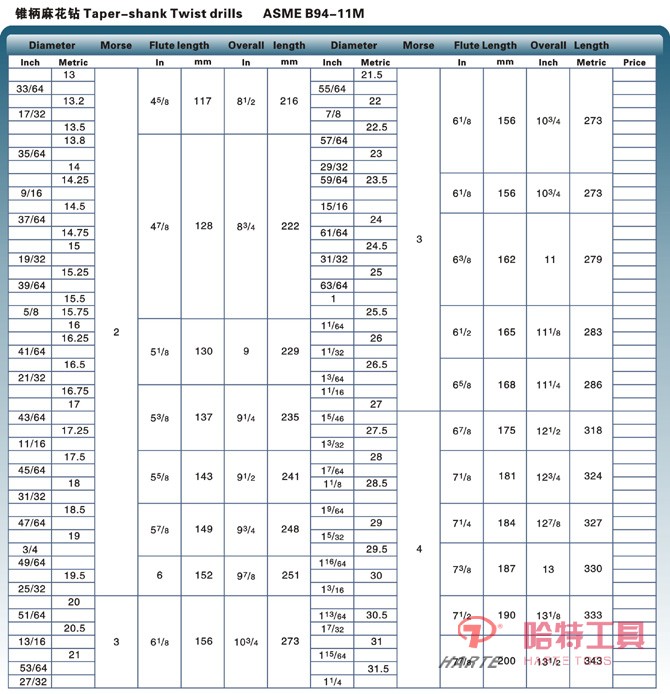 HT-Z1501美標錐柄麻花鉆 ASME B94-11M